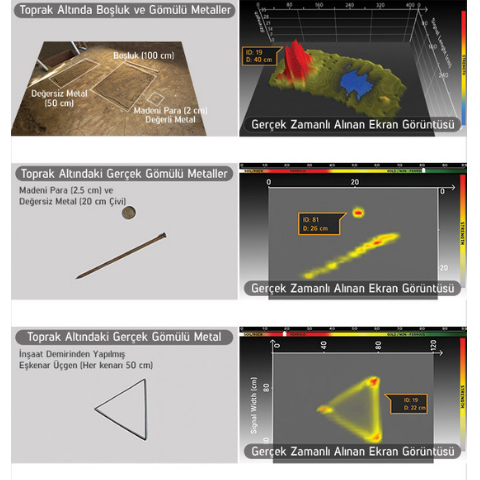 Nokta invenio Dedektör - Pro Paket